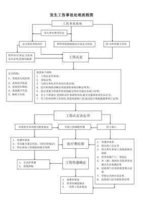 工伤强制执行流程（工伤强制执行流程）-第1张图片-祥安律法网