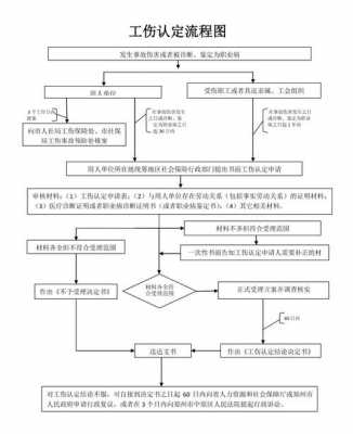 工伤强制执行流程（工伤强制执行流程）-第3张图片-祥安律法网