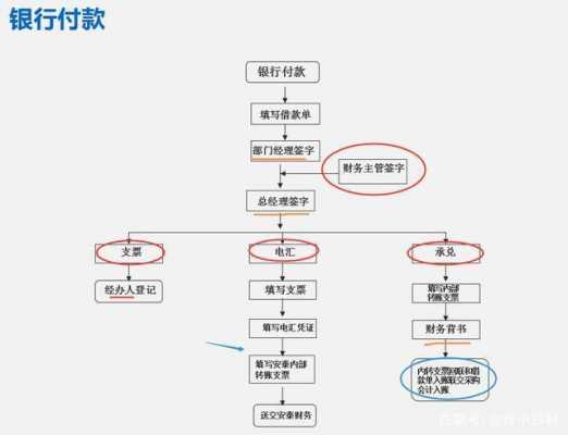 分期房付款流程（分期房付款流程是什么）-第2张图片-祥安律法网