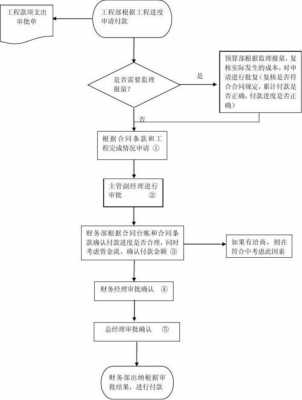 分期房付款流程（分期房付款流程是什么）-第3张图片-祥安律法网