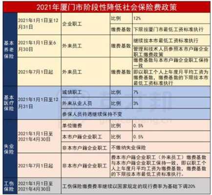 社保退费流程厦门（厦门2020年社保退费政策）-第1张图片-祥安律法网