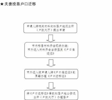 迁户口流程本市（本市户口迁移手续）-第2张图片-祥安律法网