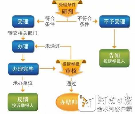 投诉到食药监流程（怎样投诉食品药品监督管理局）-第3张图片-祥安律法网