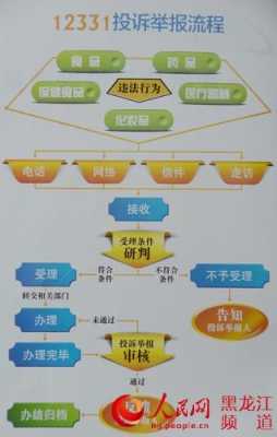 投诉到食药监流程（怎样投诉食品药品监督管理局）-第2张图片-祥安律法网