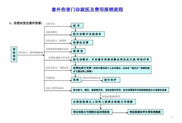 医院生产报销流程（医院报销生产费用的要求）-第3张图片-祥安律法网