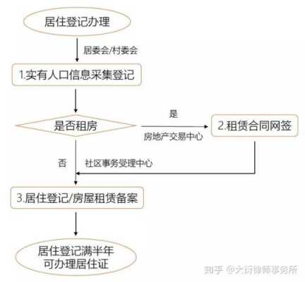 上海房屋备案流程（上海房屋备案流程及费用）-第1张图片-祥安律法网