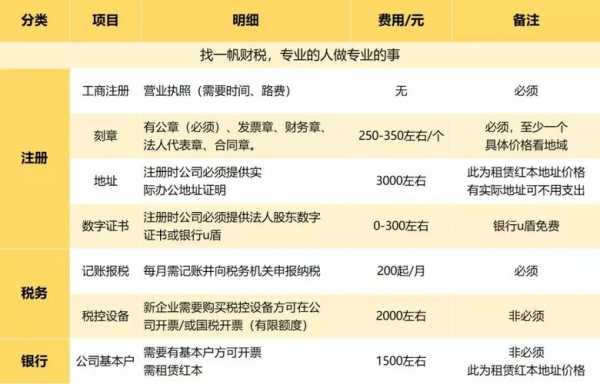 注册科技公司流程及费用（注册科技公司需要多少资金）-第1张图片-祥安律法网