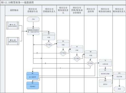 员工押金退款流程（员工押金怎么做账）-第1张图片-祥安律法网