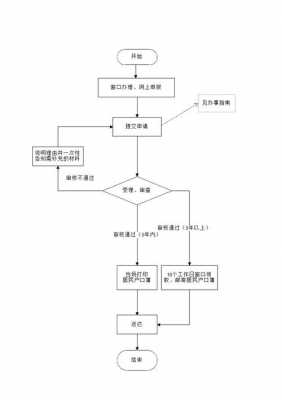 宁波户口办理流程（宁波办户口到哪里办）-第3张图片-祥安律法网