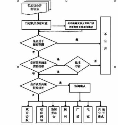 车辆过户流程预审（车辆过户流程预审要多久）-第3张图片-祥安律法网