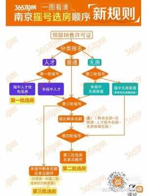 南京购房摇号流程（南京买房 摇号流程 怎么报名摇号）-第1张图片-祥安律法网