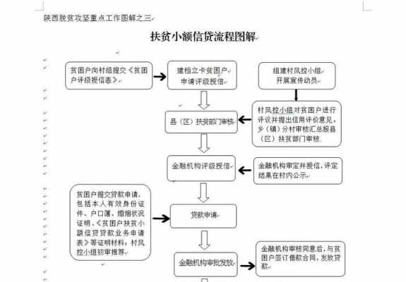 精准扶贫贷款流程（精准扶贫贷款新政策）-第2张图片-祥安律法网