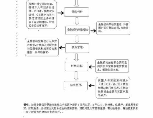 精准扶贫贷款流程（精准扶贫贷款新政策）-第1张图片-祥安律法网