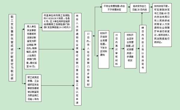 伤残结果下来赔偿流程（伤残赔偿要走哪些程序）-第1张图片-祥安律法网