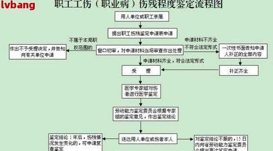 伤残结果下来赔偿流程（伤残赔偿要走哪些程序）-第3张图片-祥安律法网