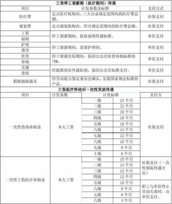 企业停工流程（企业停工期间工资怎么发放）-第3张图片-祥安律法网