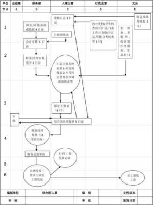 企业停工流程（企业停工期间工资怎么发放）-第2张图片-祥安律法网