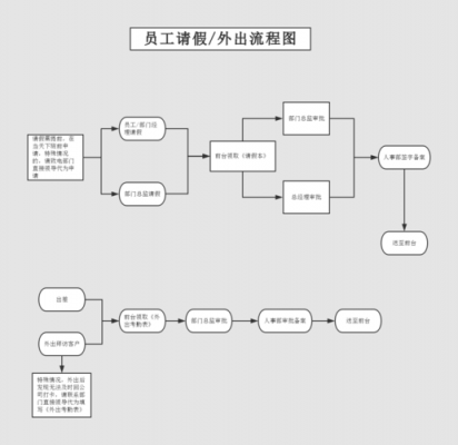 请假长假流程（请长假办法）-第2张图片-祥安律法网