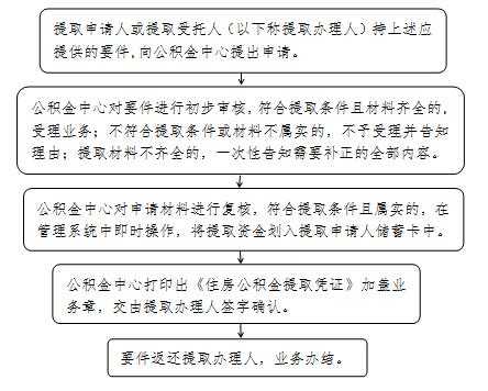 公积金封存缴纳流程（公积金封存缴纳流程详解）-第3张图片-祥安律法网