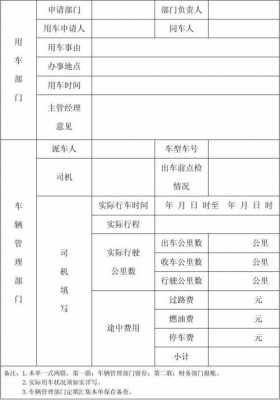 车辆派遣流程（车辆派遣单格式）-第3张图片-祥安律法网