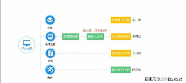 杭州怎么注销公司流程（杭州注销公司要去哪几个地方）-第1张图片-祥安律法网