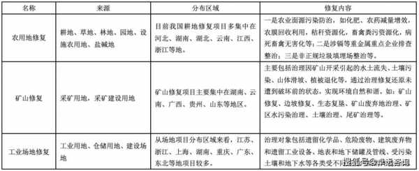 土地灭籍流程（土地灭失是什么意思）-第1张图片-祥安律法网