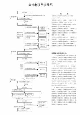 审批制流程（什么叫审批制度）-第3张图片-祥安律法网