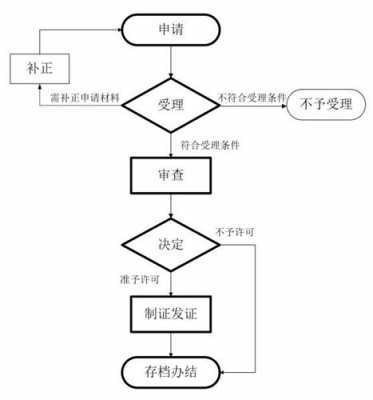 化工企业办理流程（化工企业办理的手续）-第3张图片-祥安律法网