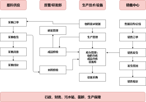 化工企业办理流程（化工企业办理的手续）-第1张图片-祥安律法网