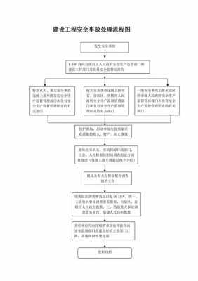 安全办程序流程（安全手续办理流程）-第1张图片-祥安律法网