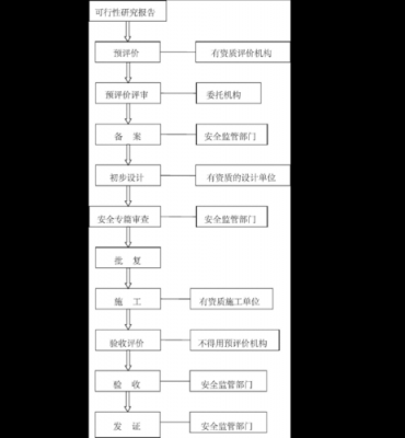 安全办程序流程（安全手续办理流程）-第2张图片-祥安律法网