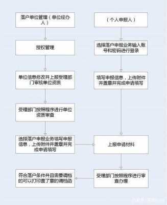 新疆户籍申报流程（新疆户籍申报流程及时间）-第2张图片-祥安律法网