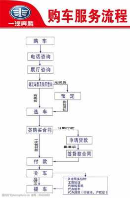 购车流程时间（购车流程,需要什么资料）-第3张图片-祥安律法网