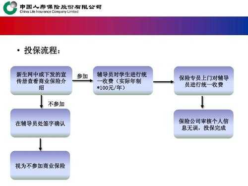 保险走的流程（保险走流程怎么走）-第1张图片-祥安律法网