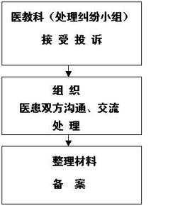 口腔医疗事故流程（口腔医疗事故分级标准）-第1张图片-祥安律法网