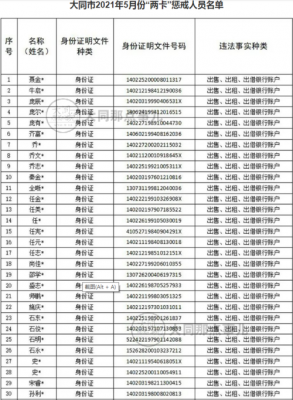 失信名单解除流程（失信人名单怎样解除）-第2张图片-祥安律法网