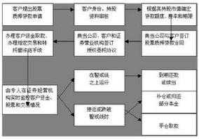 股权质押借贷流程（股权质押贷款流程）-第2张图片-祥安律法网