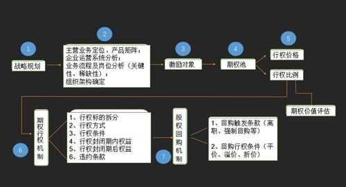 股份收回流程（股权收回）-第3张图片-祥安律法网