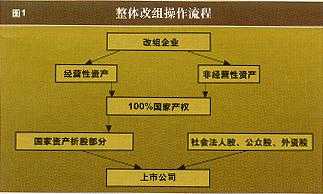 新公司法增资流程（公司增资的法定程序）-第3张图片-祥安律法网