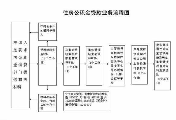 徐州公积金还款流程（徐州公积金冲还贷办理流程）-第3张图片-祥安律法网