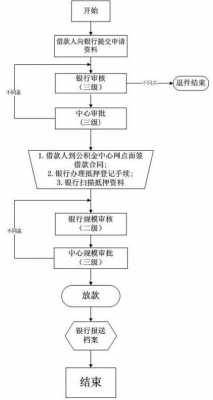 徐州公积金还款流程（徐州公积金冲还贷办理流程）-第2张图片-祥安律法网