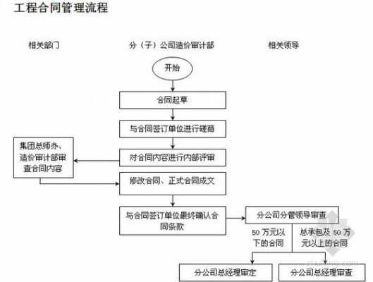 合同成立流程（合同成立流程怎么写）-第2张图片-祥安律法网