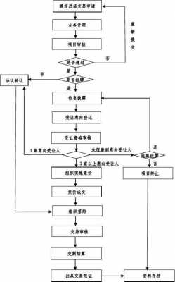 重庆资产转让流程（重庆资产交易平台）-第2张图片-祥安律法网