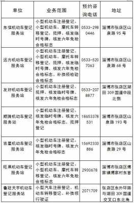 淄博审车流程（淄博审车流程图）-第2张图片-祥安律法网