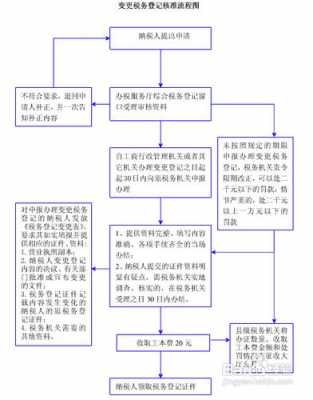 新公司税务流程6（新公司税务注册流程及步骤）-第1张图片-祥安律法网