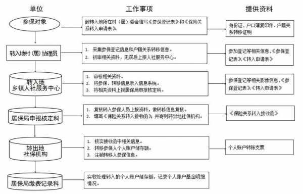 社会保险注销流程（社会保险注销登记）-第2张图片-祥安律法网