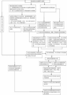 公司变更解聘流程（公司变更解聘流程需要多久）-第2张图片-祥安律法网