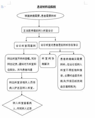 转院证明和医保流程（2020转院证明流程）-第1张图片-祥安律法网