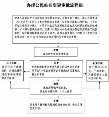 户口地址更改流程（户口改地址需要什么手续）-第3张图片-祥安律法网