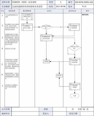 赊销业务流程（赊销业务流程包括）-第1张图片-祥安律法网